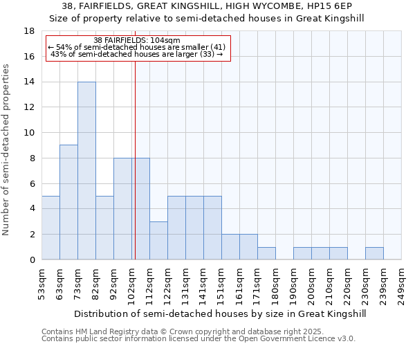 38, FAIRFIELDS, GREAT KINGSHILL, HIGH WYCOMBE, HP15 6EP: Size of property relative to detached houses in Great Kingshill