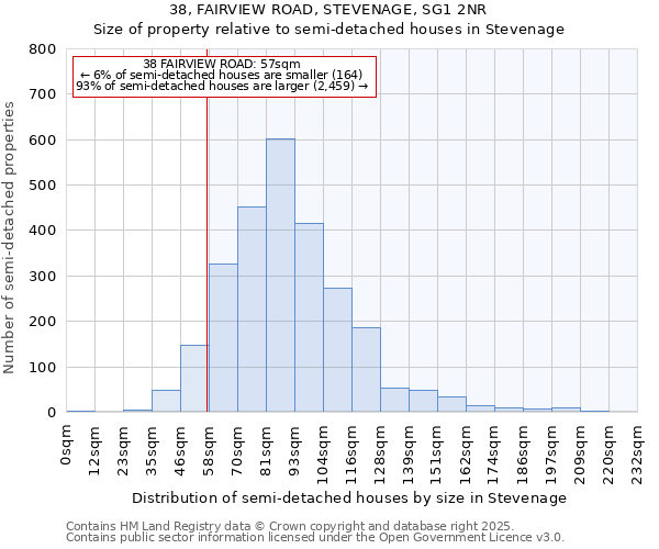 38, FAIRVIEW ROAD, STEVENAGE, SG1 2NR: Size of property relative to detached houses in Stevenage