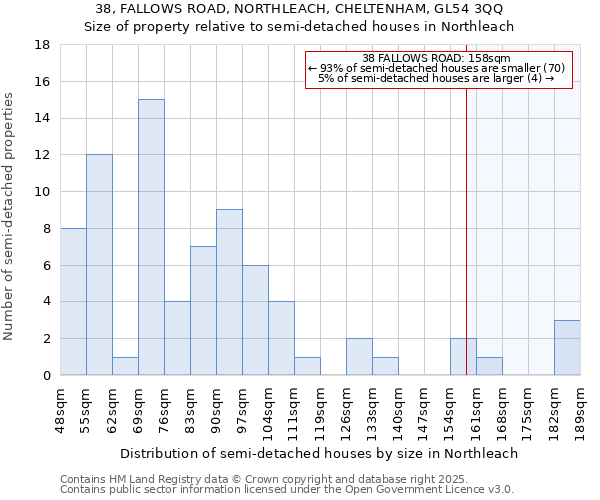 38, FALLOWS ROAD, NORTHLEACH, CHELTENHAM, GL54 3QQ: Size of property relative to detached houses in Northleach