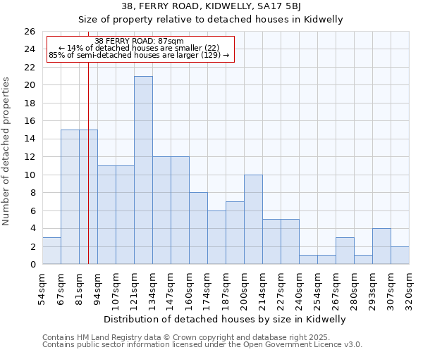 38, FERRY ROAD, KIDWELLY, SA17 5BJ: Size of property relative to detached houses in Kidwelly