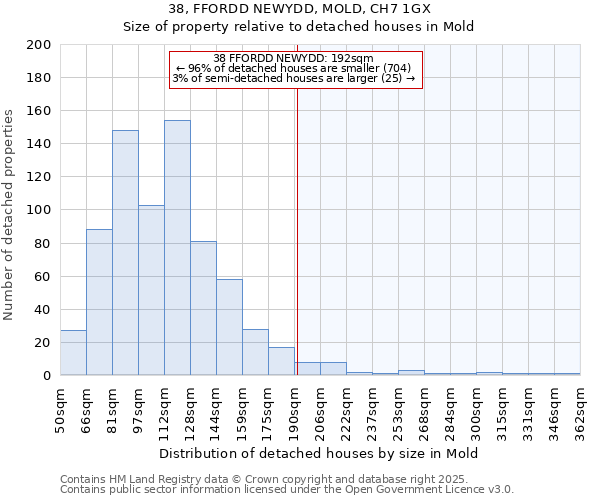 38, FFORDD NEWYDD, MOLD, CH7 1GX: Size of property relative to detached houses in Mold