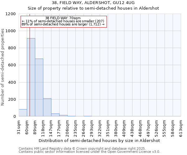 38, FIELD WAY, ALDERSHOT, GU12 4UG: Size of property relative to detached houses in Aldershot