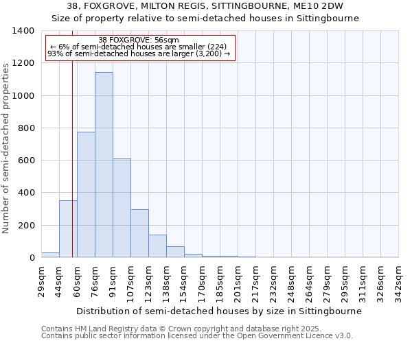 38, FOXGROVE, MILTON REGIS, SITTINGBOURNE, ME10 2DW: Size of property relative to detached houses in Sittingbourne