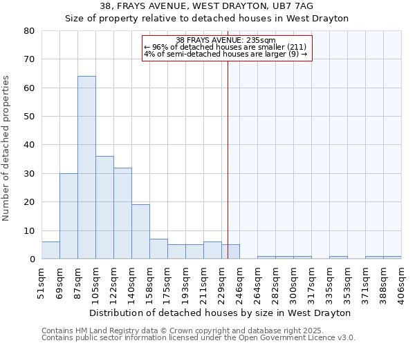 38, FRAYS AVENUE, WEST DRAYTON, UB7 7AG: Size of property relative to detached houses in West Drayton