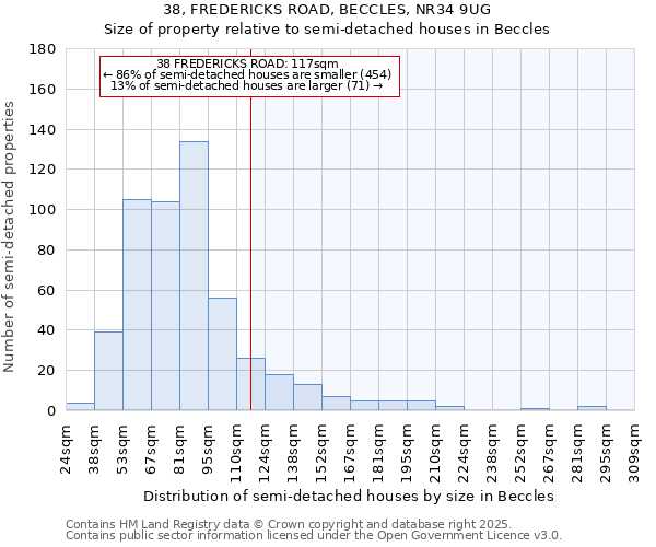 38, FREDERICKS ROAD, BECCLES, NR34 9UG: Size of property relative to detached houses in Beccles