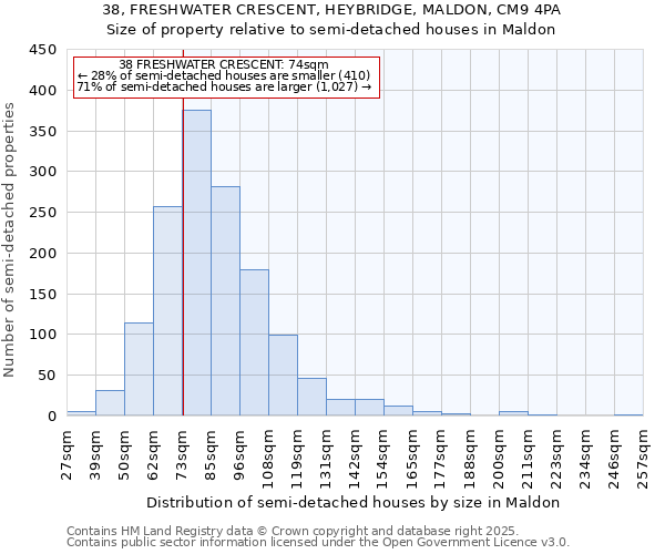 38, FRESHWATER CRESCENT, HEYBRIDGE, MALDON, CM9 4PA: Size of property relative to detached houses in Maldon