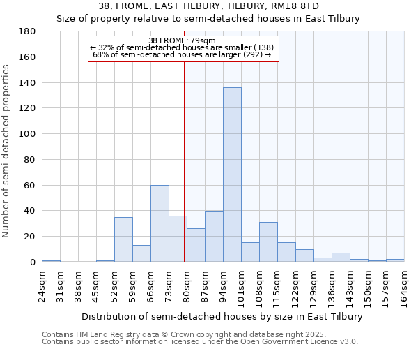 38, FROME, EAST TILBURY, TILBURY, RM18 8TD: Size of property relative to detached houses in East Tilbury