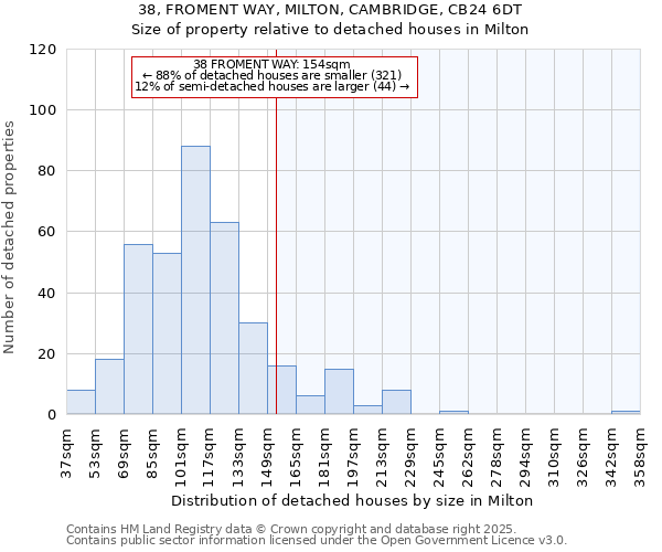 38, FROMENT WAY, MILTON, CAMBRIDGE, CB24 6DT: Size of property relative to detached houses in Milton