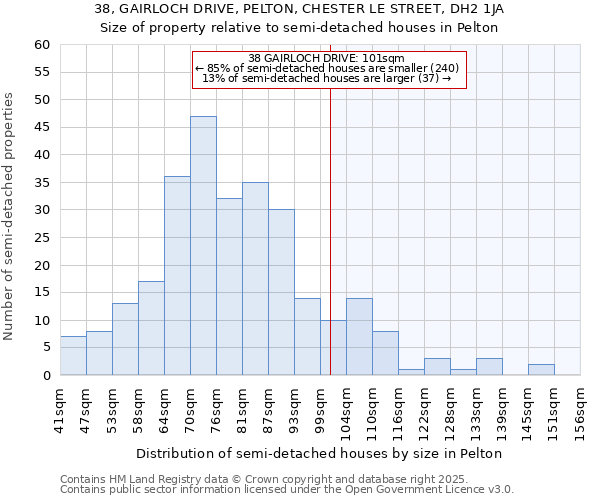 38, GAIRLOCH DRIVE, PELTON, CHESTER LE STREET, DH2 1JA: Size of property relative to detached houses in Pelton