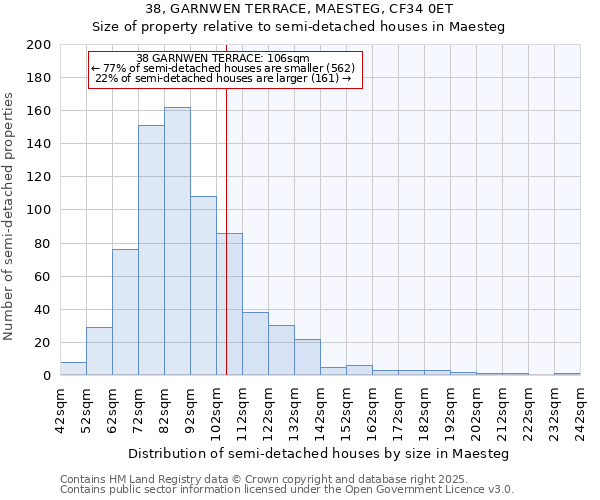 38, GARNWEN TERRACE, MAESTEG, CF34 0ET: Size of property relative to detached houses in Maesteg