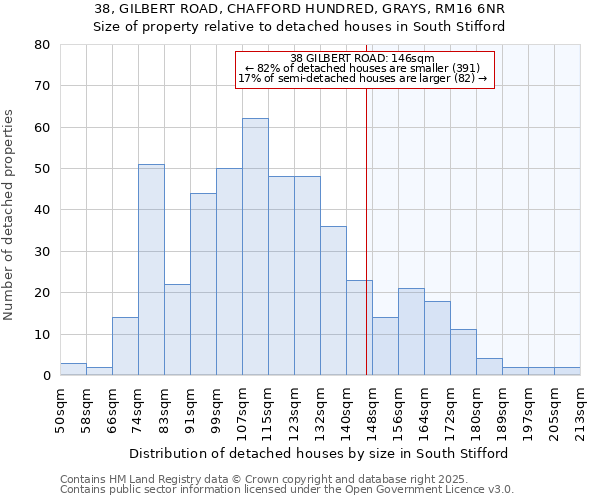 38, GILBERT ROAD, CHAFFORD HUNDRED, GRAYS, RM16 6NR: Size of property relative to detached houses in South Stifford