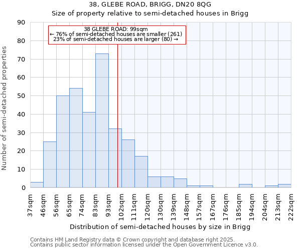 38, GLEBE ROAD, BRIGG, DN20 8QG: Size of property relative to detached houses in Brigg