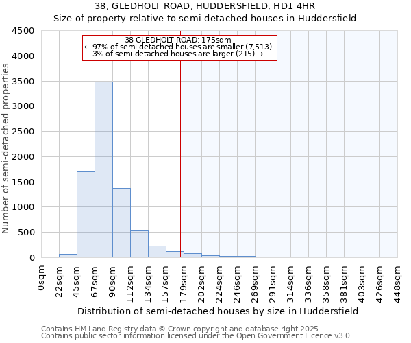 38, GLEDHOLT ROAD, HUDDERSFIELD, HD1 4HR: Size of property relative to detached houses in Huddersfield