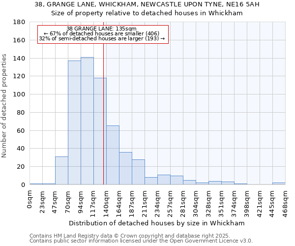 38, GRANGE LANE, WHICKHAM, NEWCASTLE UPON TYNE, NE16 5AH: Size of property relative to detached houses in Whickham