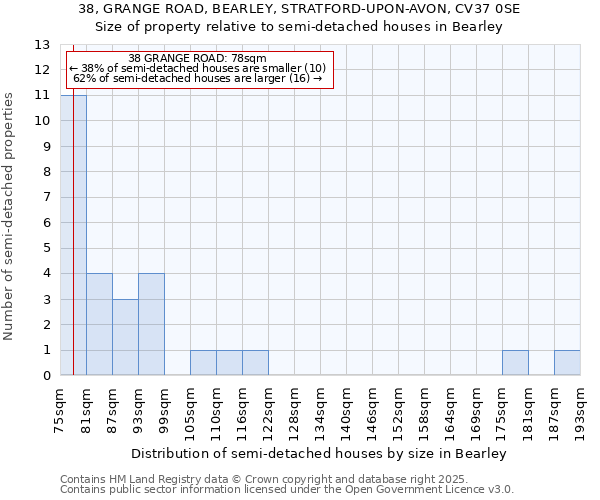 38, GRANGE ROAD, BEARLEY, STRATFORD-UPON-AVON, CV37 0SE: Size of property relative to detached houses in Bearley