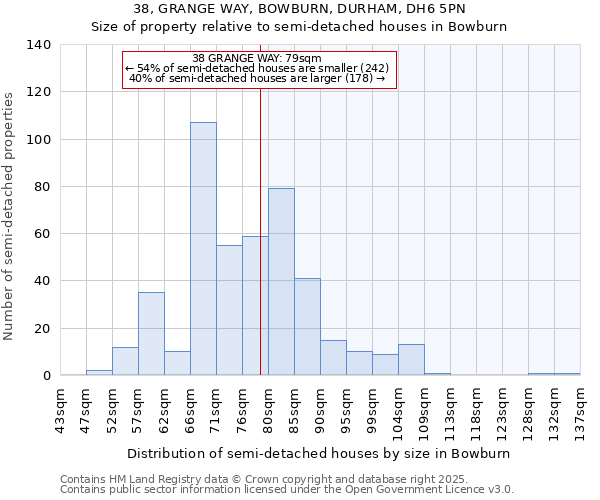 38, GRANGE WAY, BOWBURN, DURHAM, DH6 5PN: Size of property relative to detached houses in Bowburn