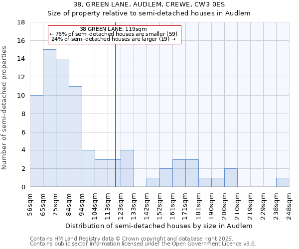 38, GREEN LANE, AUDLEM, CREWE, CW3 0ES: Size of property relative to detached houses in Audlem