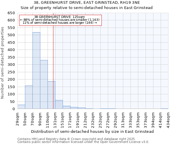 38, GREENHURST DRIVE, EAST GRINSTEAD, RH19 3NE: Size of property relative to detached houses in East Grinstead