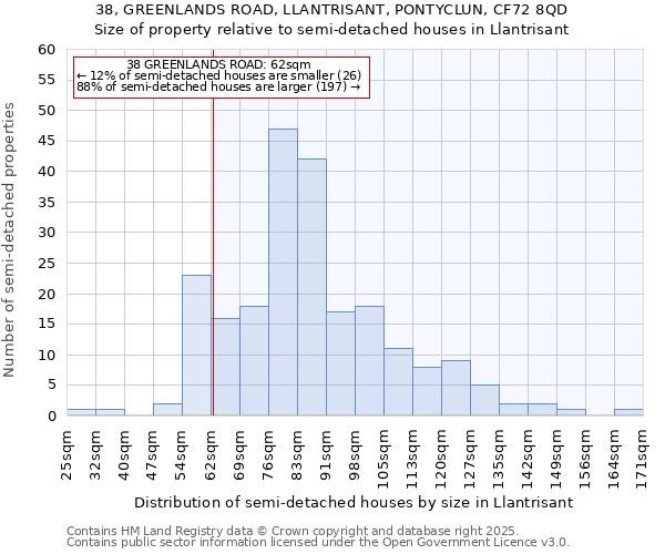 38, GREENLANDS ROAD, LLANTRISANT, PONTYCLUN, CF72 8QD: Size of property relative to detached houses in Llantrisant