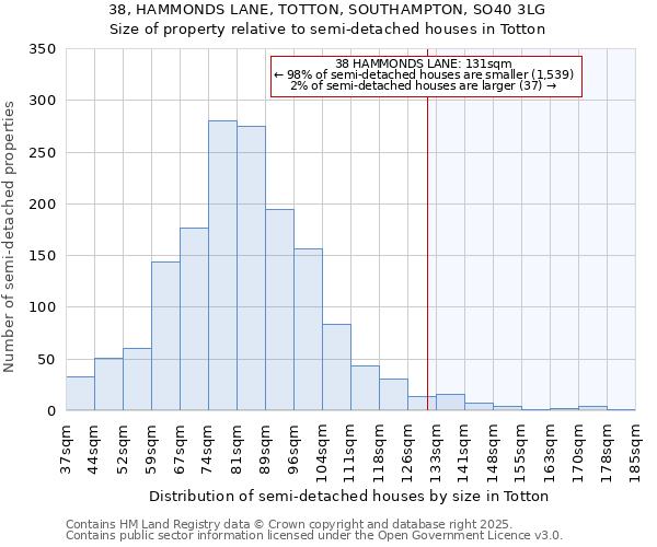 38, HAMMONDS LANE, TOTTON, SOUTHAMPTON, SO40 3LG: Size of property relative to detached houses in Totton