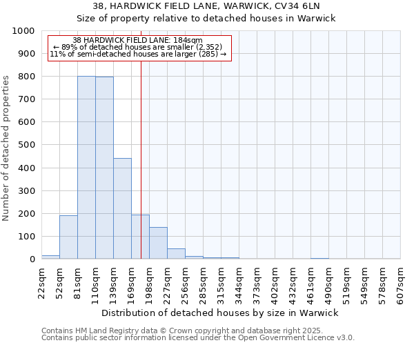 38, HARDWICK FIELD LANE, WARWICK, CV34 6LN: Size of property relative to detached houses in Warwick