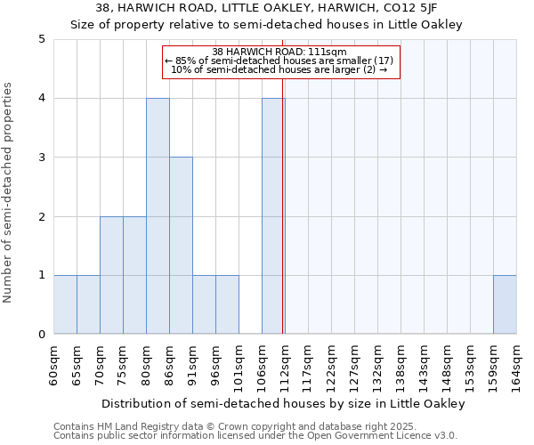 38, HARWICH ROAD, LITTLE OAKLEY, HARWICH, CO12 5JF: Size of property relative to detached houses in Little Oakley