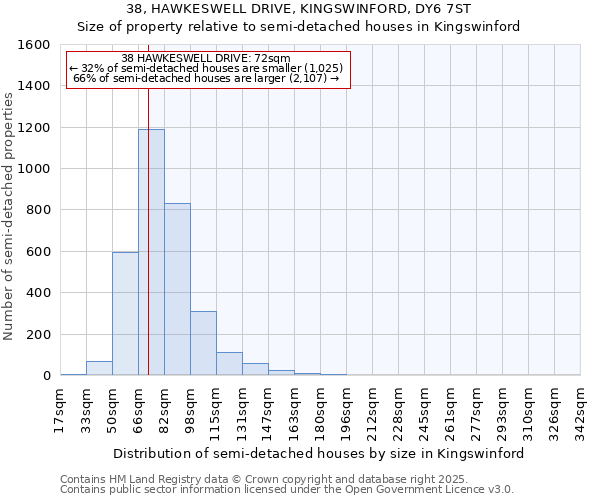 38, HAWKESWELL DRIVE, KINGSWINFORD, DY6 7ST: Size of property relative to detached houses in Kingswinford