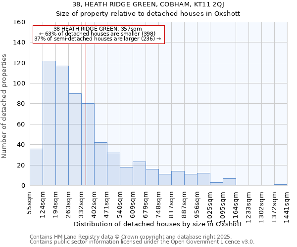 38, HEATH RIDGE GREEN, COBHAM, KT11 2QJ: Size of property relative to detached houses in Oxshott