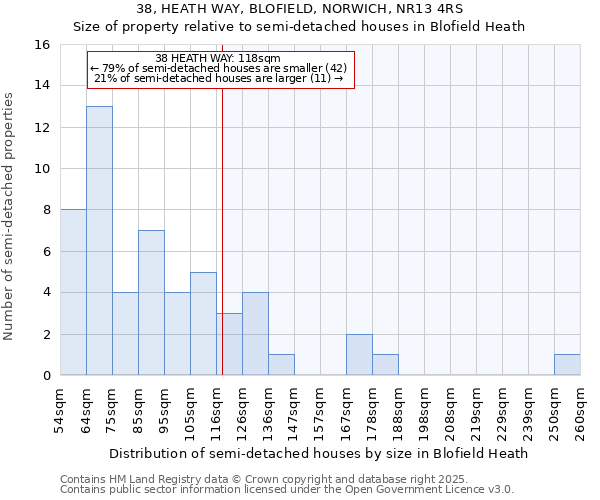 38, HEATH WAY, BLOFIELD, NORWICH, NR13 4RS: Size of property relative to detached houses in Blofield Heath