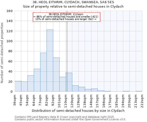 38, HEOL EITHRIM, CLYDACH, SWANSEA, SA6 5ES: Size of property relative to detached houses in Clydach