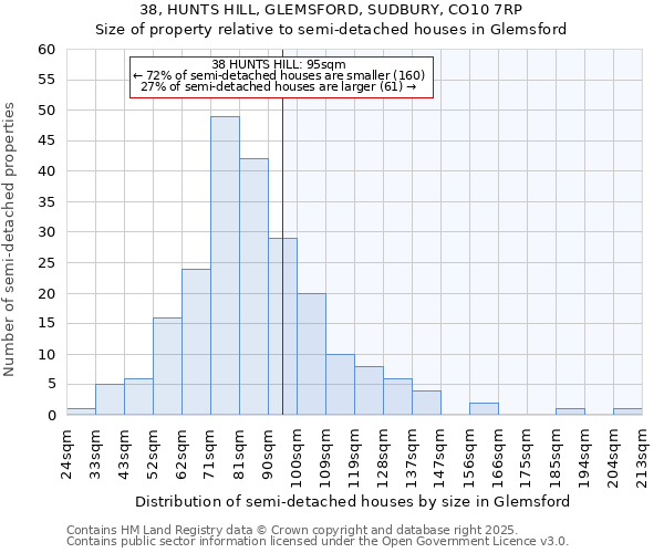 38, HUNTS HILL, GLEMSFORD, SUDBURY, CO10 7RP: Size of property relative to detached houses in Glemsford