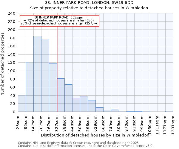 38, INNER PARK ROAD, LONDON, SW19 6DD: Size of property relative to detached houses in Wimbledon