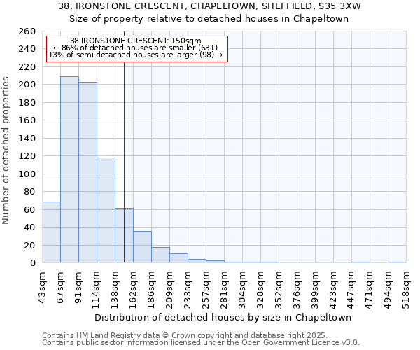 38, IRONSTONE CRESCENT, CHAPELTOWN, SHEFFIELD, S35 3XW: Size of property relative to detached houses in Chapeltown