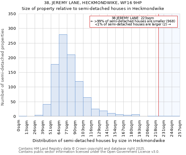 38, JEREMY LANE, HECKMONDWIKE, WF16 9HP: Size of property relative to detached houses in Heckmondwike