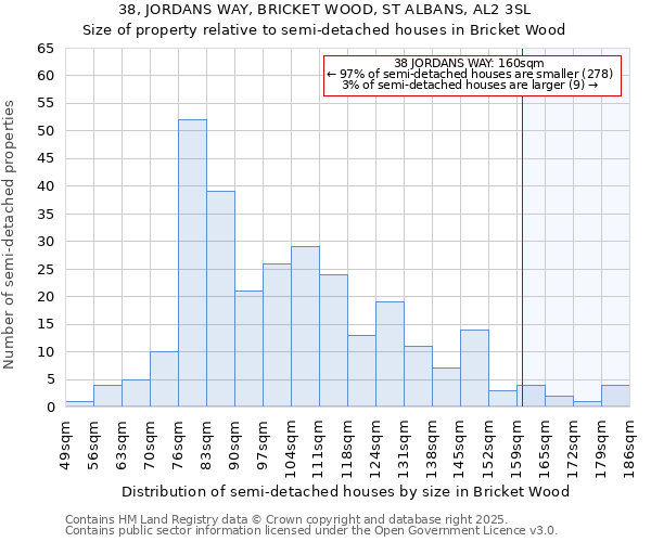 38, JORDANS WAY, BRICKET WOOD, ST ALBANS, AL2 3SL: Size of property relative to detached houses in Bricket Wood