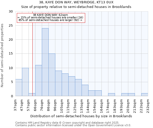 38, KAYE DON WAY, WEYBRIDGE, KT13 0UX: Size of property relative to detached houses in Brooklands