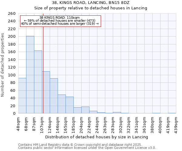 38, KINGS ROAD, LANCING, BN15 8DZ: Size of property relative to detached houses in Lancing