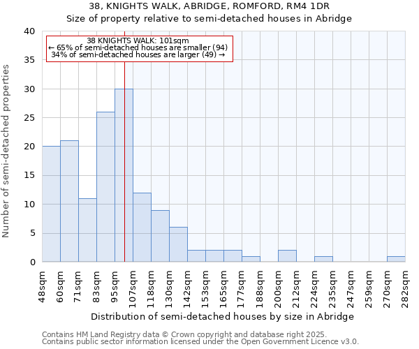 38, KNIGHTS WALK, ABRIDGE, ROMFORD, RM4 1DR: Size of property relative to detached houses in Abridge