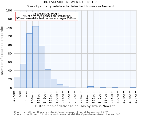 38, LAKESIDE, NEWENT, GL18 1SZ: Size of property relative to detached houses in Newent