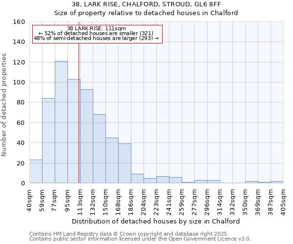 38, LARK RISE, CHALFORD, STROUD, GL6 8FF: Size of property relative to detached houses in Chalford