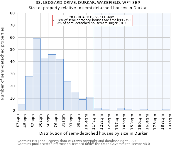 38, LEDGARD DRIVE, DURKAR, WAKEFIELD, WF4 3BP: Size of property relative to detached houses in Durkar