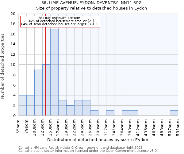 38, LIME AVENUE, EYDON, DAVENTRY, NN11 3PG: Size of property relative to detached houses in Eydon