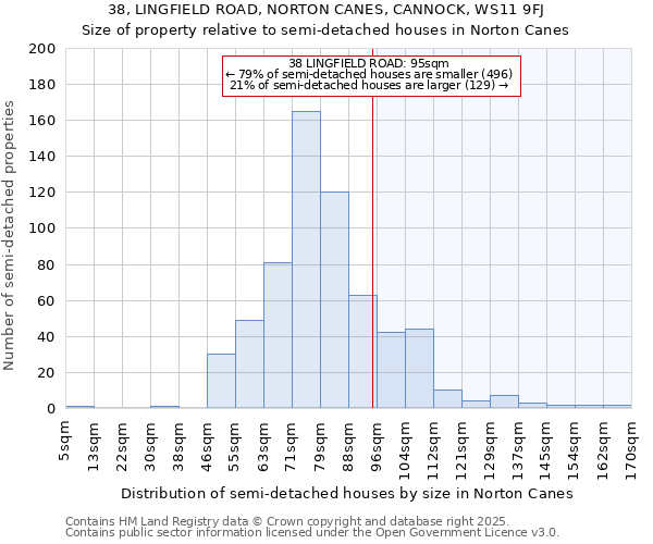 38, LINGFIELD ROAD, NORTON CANES, CANNOCK, WS11 9FJ: Size of property relative to detached houses in Norton Canes