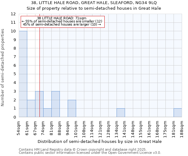 38, LITTLE HALE ROAD, GREAT HALE, SLEAFORD, NG34 9LQ: Size of property relative to detached houses in Great Hale