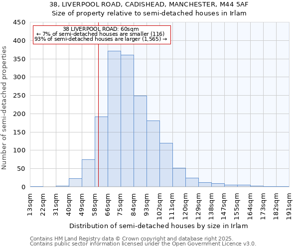 38, LIVERPOOL ROAD, CADISHEAD, MANCHESTER, M44 5AF: Size of property relative to detached houses in Irlam