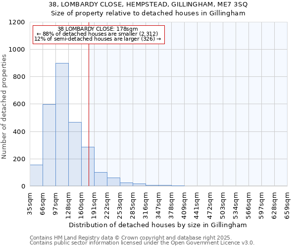 38, LOMBARDY CLOSE, HEMPSTEAD, GILLINGHAM, ME7 3SQ: Size of property relative to detached houses in Gillingham