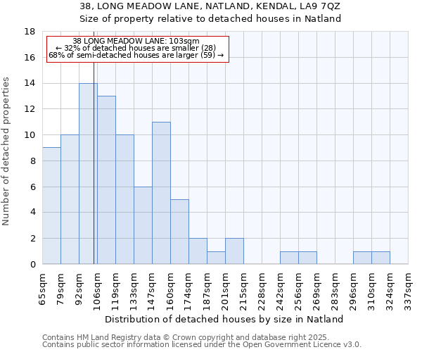 38, LONG MEADOW LANE, NATLAND, KENDAL, LA9 7QZ: Size of property relative to detached houses in Natland