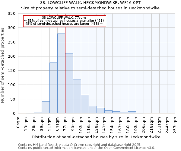 38, LOWCLIFF WALK, HECKMONDWIKE, WF16 0PT: Size of property relative to detached houses in Heckmondwike