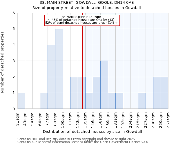 38, MAIN STREET, GOWDALL, GOOLE, DN14 0AE: Size of property relative to detached houses in Gowdall