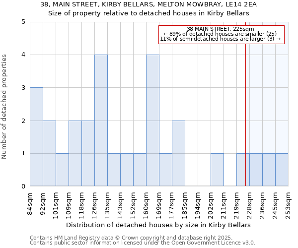 38, MAIN STREET, KIRBY BELLARS, MELTON MOWBRAY, LE14 2EA: Size of property relative to detached houses in Kirby Bellars